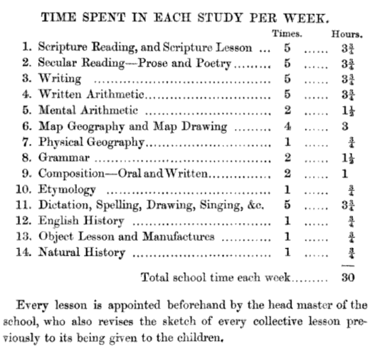 Hand Book to the Borough Road Schools, BFSS, 1856, p 123
