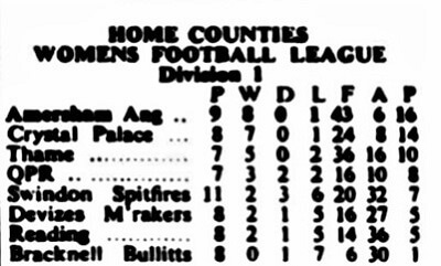 Amersham Angels were top of the league Bucks Examiner 19 January 1973