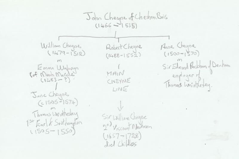 William Cheyne Tree Chart